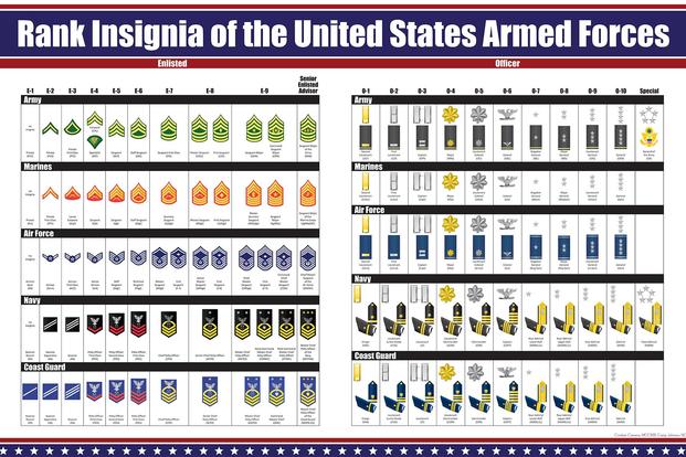 Military ranks chart for the U.S. military services. Military Ranks Chart